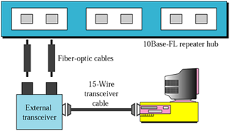 7_Computer network.png